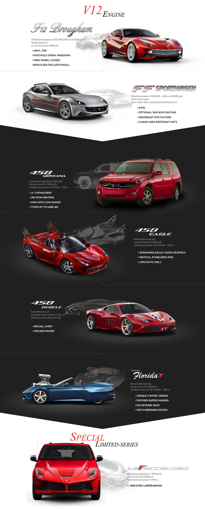 Illustration for article titled EXCLUSIVE: Ferrari's New 'Americanized' Lineup Has Leaked